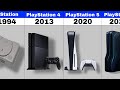 Evolution Of PlayStation 1994 2020