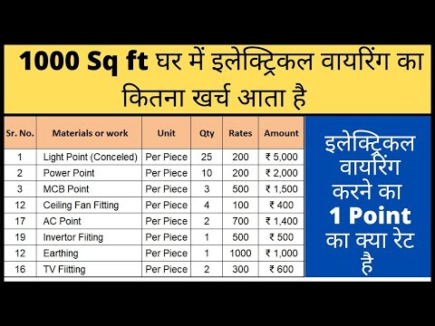 Estimation Building Estimation and Costing Estimation and Costing cost estimation 2024