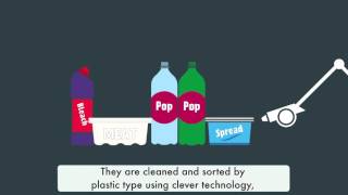 Plastics - how are they recycled? (Subtitles)
