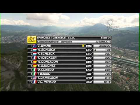 TDF 2011 Individual Time Trial - Post Race