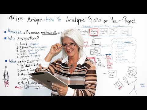 Risk Analysis How to Analyze Risks on Your Project - Project Management Training