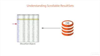 Understanding Scrollable Resultset In Servlets