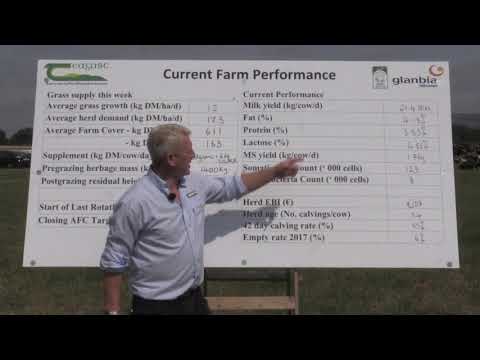 Kildalton College Current Farm Performance