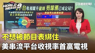 Re: [問卦] 串流平台是不是不好經營?