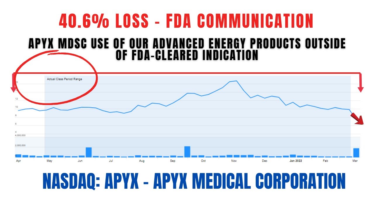 Apyx Medical Corporation APYX | Deadline August 5, 2022
