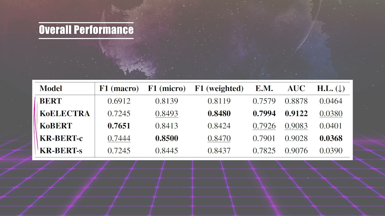COLING 2022: K-MHaS: A Multi-label Hate Speech Detection Dataset in Korean Online News Comment