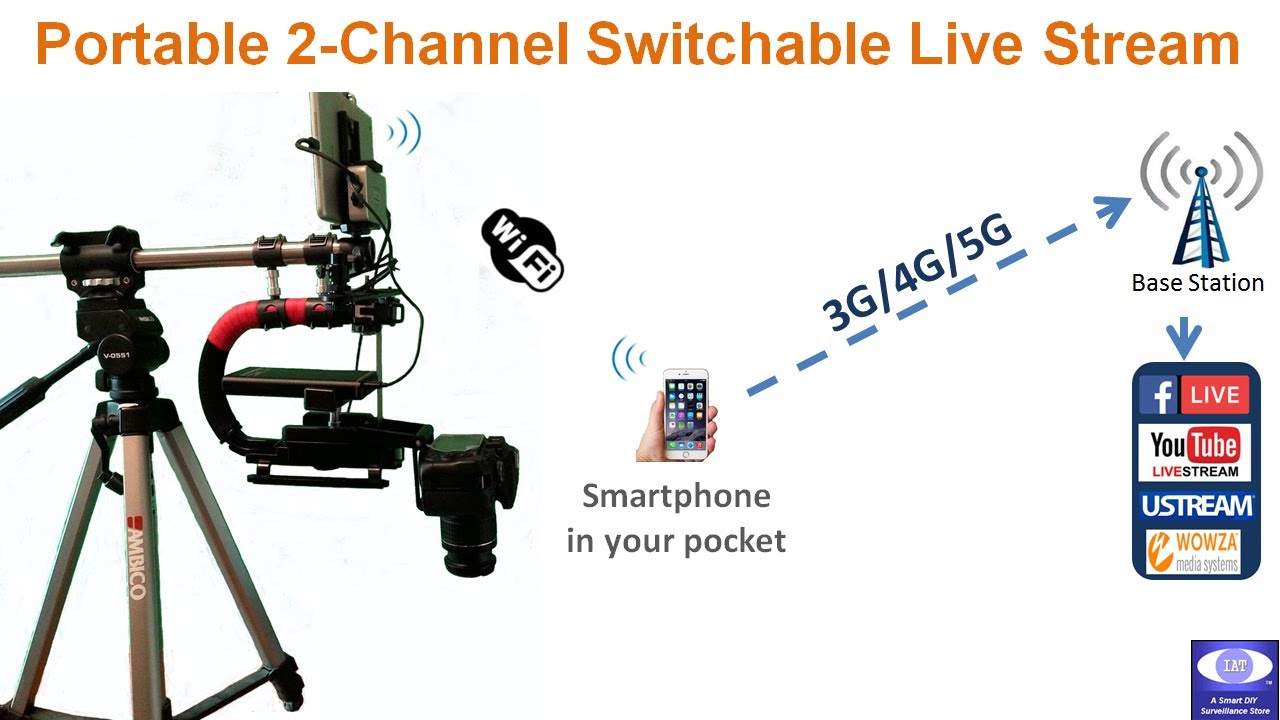 a portable 2-channel switchable camera set up for live streaming to YouTube / Facebook USTREAM WOWZA