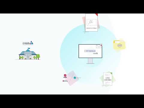 FRT Digitales - facturation, taxe, redevances