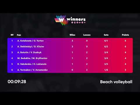 02:50 D. Vakulenko / O. Lukianets - A. Yermakov / V. Avramenko 20.05.2023 | Winners Beach Volleyball