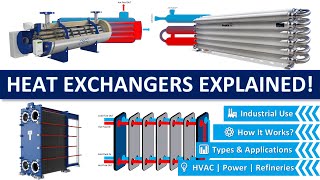 Heat Exchangers Explained: Types, Working & Industrial Applications❄️🔥 #thermal #heattransfer #hvac