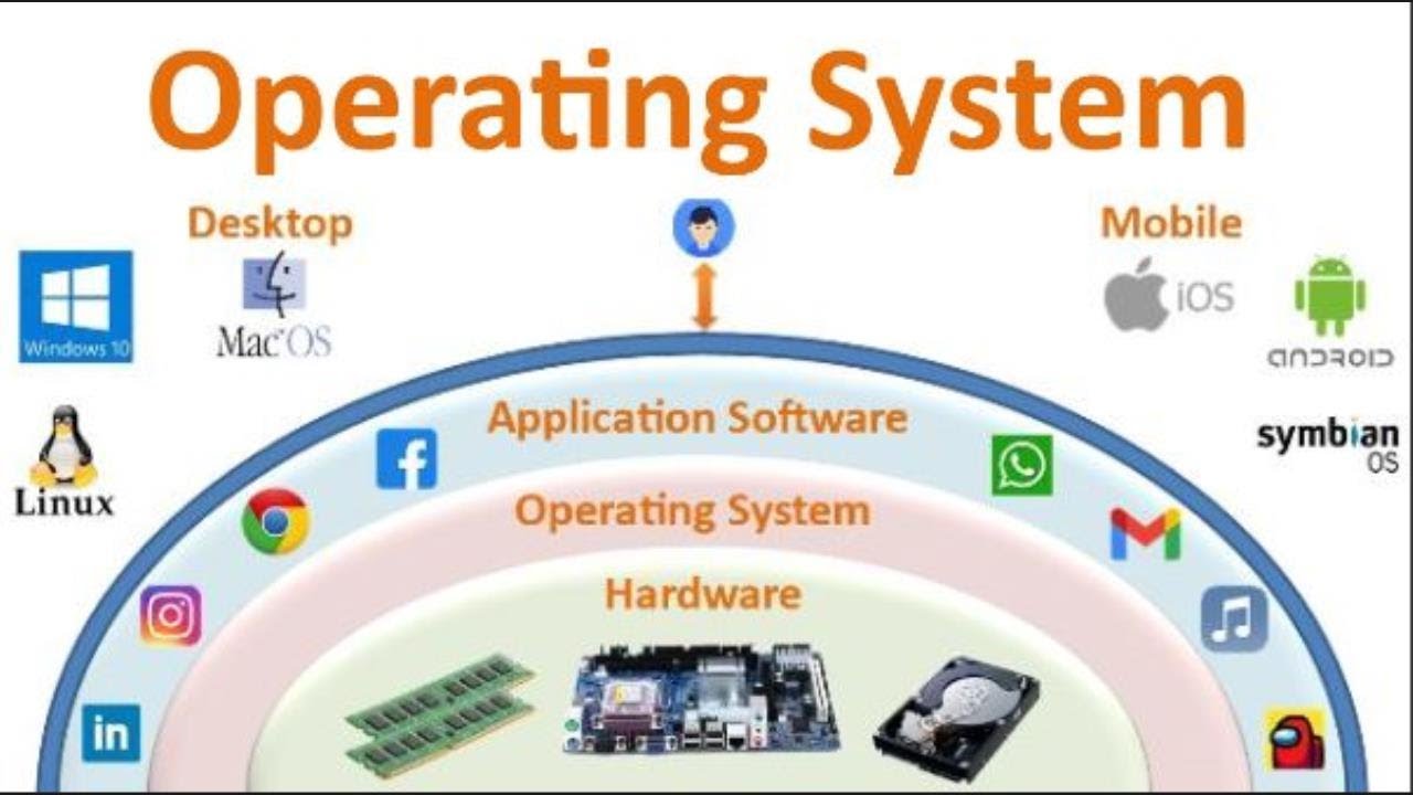 Operating Systems