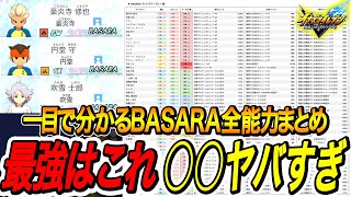 【イナイレV】BASARAの全パッシブ早見表‼おすすめキャラはこれだ!!