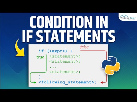 What is Python Why Python is So Popular Python Tutorial for Beginners
