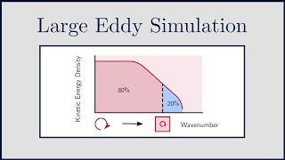 [CFD] Large Eddy Simulation (LES): An Introduction