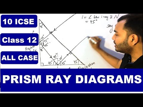 Prism Ray Diagrams || Path of Ray through Prism || Total Internal Reflection || Critical Angle || Video
