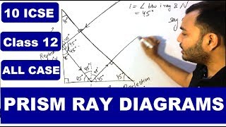 Prism Ray Diagrams || Path of Ray through Prism || Total Internal Reflection || Critical Angle ||