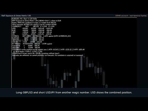 Video RMT Exposure and Stress Matrix