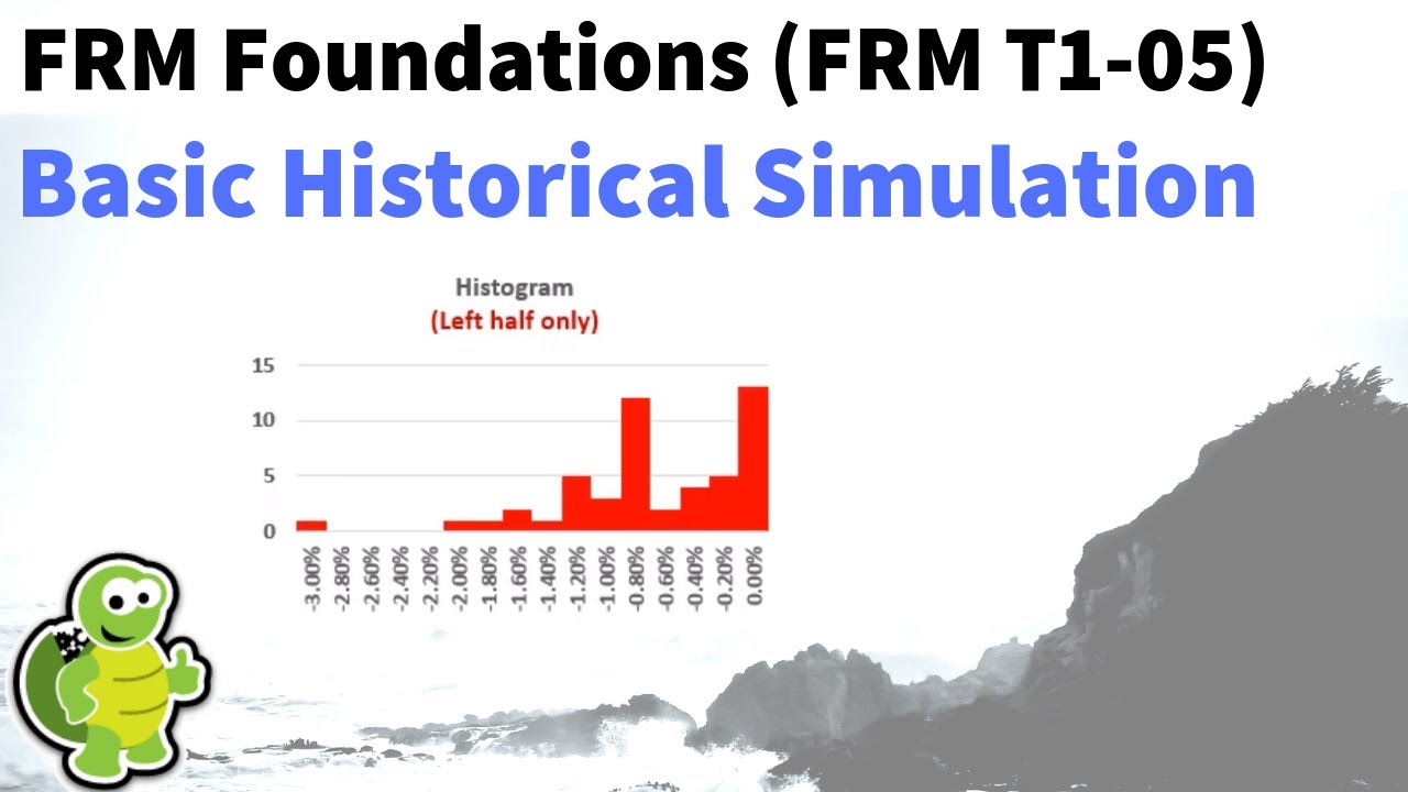 What is the (Basic) Historical Simulation approach to value at risk (VaR)? FRM T1-5