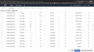 [오지랖 파이썬 웹 프로그래밍] 6장 Onlineshop 58 - AWS EC2 인스턴스 만들기 (가상 컴퓨터 생성)