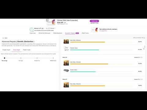 MyHeritage DNA Results for Jatt from Western Uttar Pradesh, India (v2.5 update and Ancient Origins)