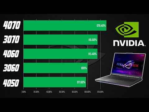 RTX 4050 vs RTX 3060 vs RTX 4060 vs RTX 3070 vs RTX 4070 Laptop GPU Benchmark | RTX 4000 WORTH IT ?!
