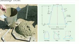 Measurement of Workability (Concrete Technology) By Mr. Amit Daiya