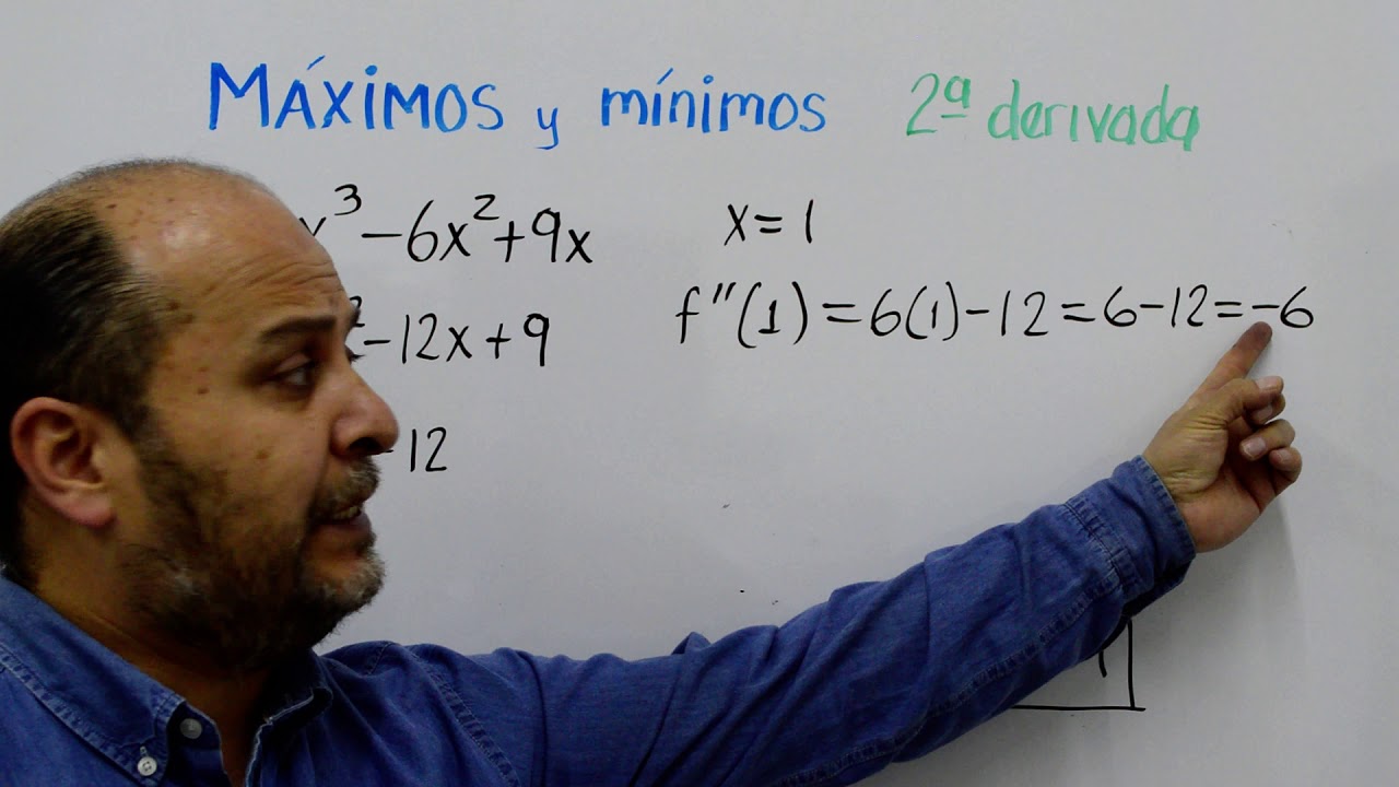 MÁXIMOS Y MÍNIMOS. Criterio de la segunda derivada. ejemplo 1.