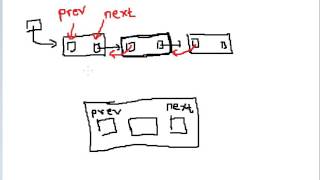 #1 Introduction Doubly Linked List Program in C language