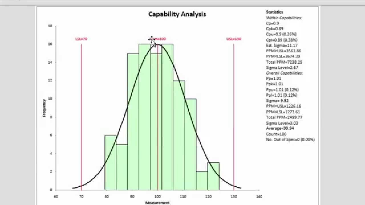 Process Capability and SPC for Excel