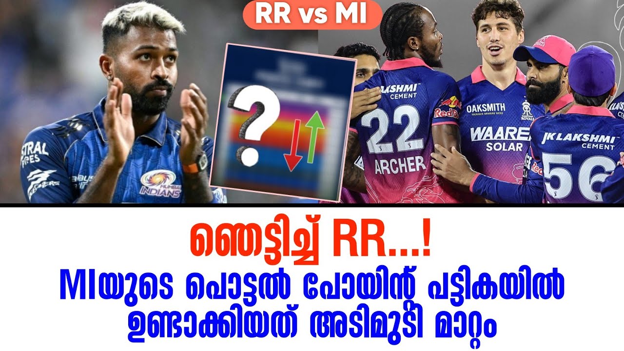 ഞെട്ടിച്ച് RR...!MIയുടെ പൊട്ടൽ പോയിൻ്റ് പട്ടികയിൽ ഉണ്ടാ?