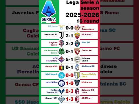 Serie A 2025-2026 Round 16 update #seriea #football