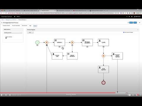 How to install IBM Process Automation Manager Open Edition v8 on OpenShift in a VPC across an MZR