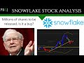 Should I Buy Snowflake Stock Snowflake Analysis December 2020 SNOW