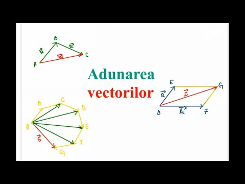 Cap.28.2 - clasa a IX-a - Adunarea vectorilor - Regula triunghiului/paralelogramului/poligonului