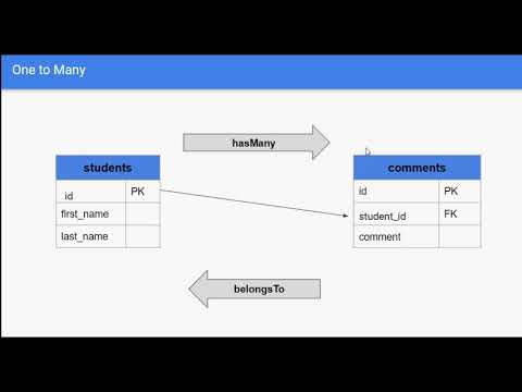 Lesson 2 - One to Many Relationship