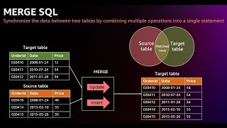 Какво е merge командата в sql