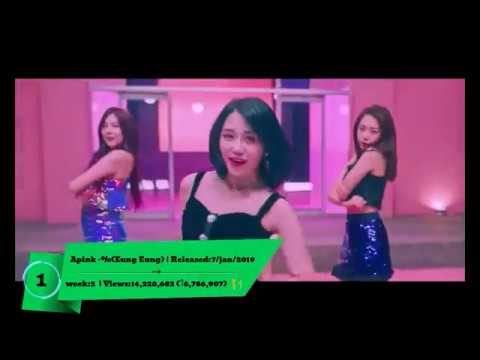 Top 10 Most Kpop MV Viewed in January 2019(week 2)