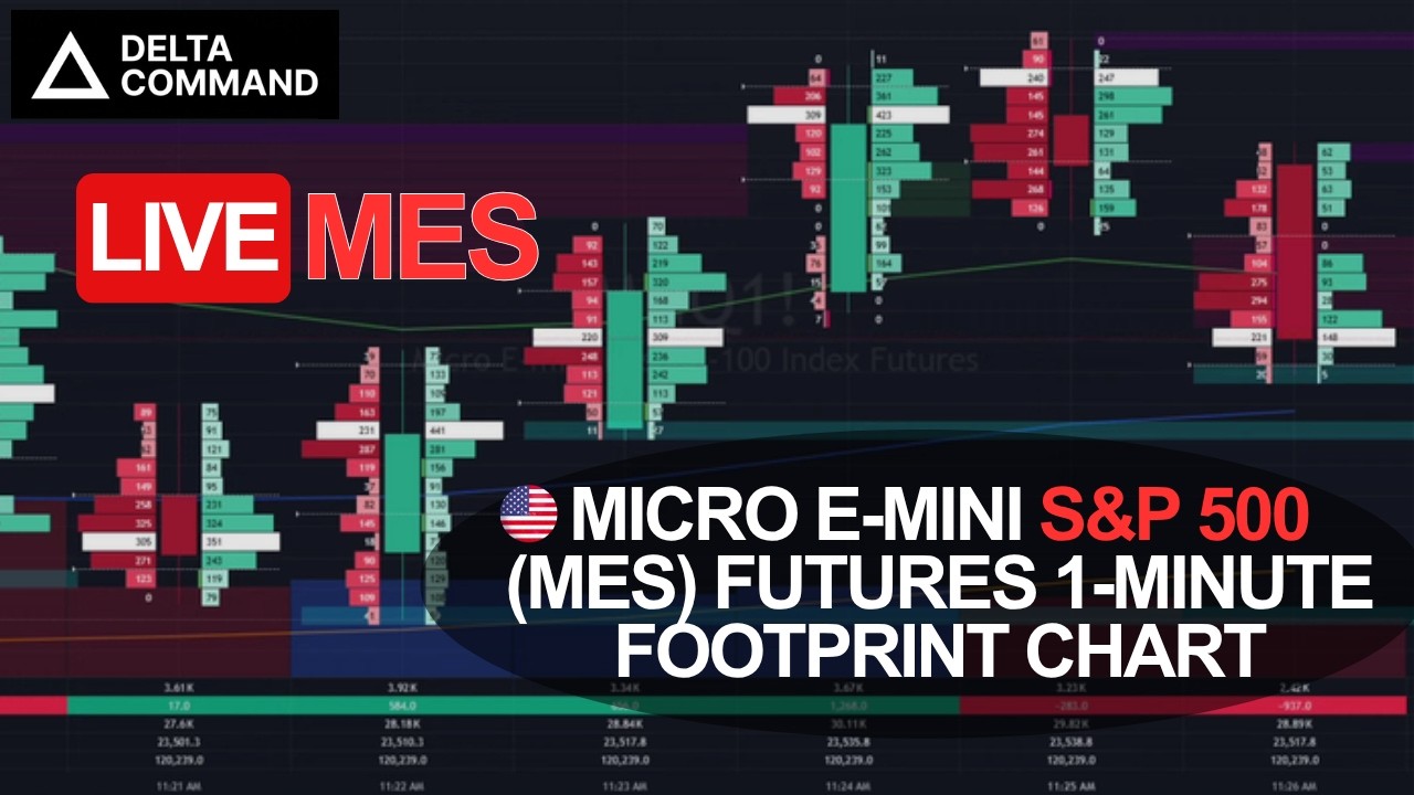🔴Live MES 1-Minute Footprint Chart Order Flow Trading - Delta Command