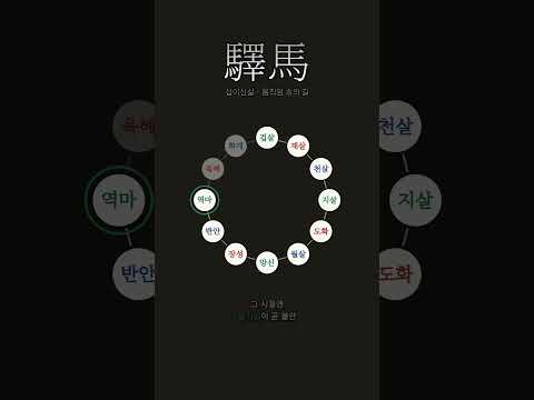 떠돈다는 것이 흠인가 | 역마살(驛馬殺)