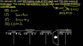 Journal Entry: Sales Revenue Inventory Cost of Goods Sold COGS