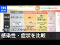 【解説】オミクロン株はかぜとどう違う？ 感染性・症状・症状の現れ方を比較