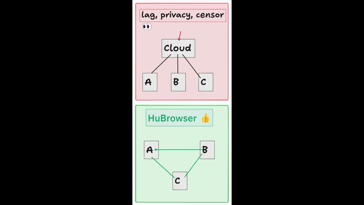 YouTube video preview