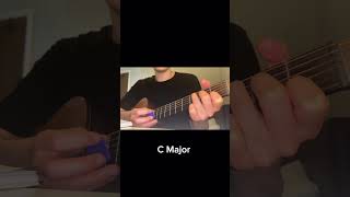 Stand By Me-Ben E.King BEGGINNER GUITAR TUTORIAL #standbyme  #guitartutorial #acousticguitar