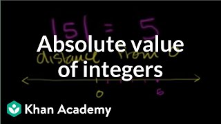 Absolute Value of Integers