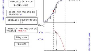 Miniatura de Demanda de trabajo clásica