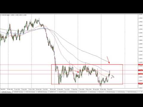 EUR/USD Technical Analysis for the week of May 22 2017 by FXEmpire.com