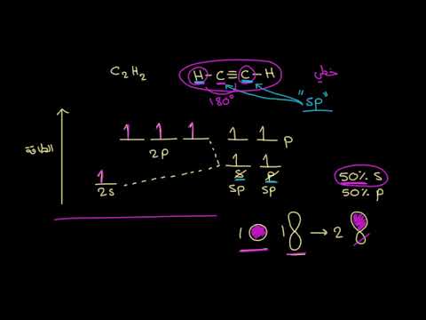 الصف الحادي عشر الكيمياء  الروابط الكيميائية التهجين من نوع SP