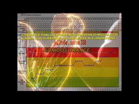 JO23TRILLO, REMIX TRANCE, SESION CICLOINDOOR , SPINNING , 330