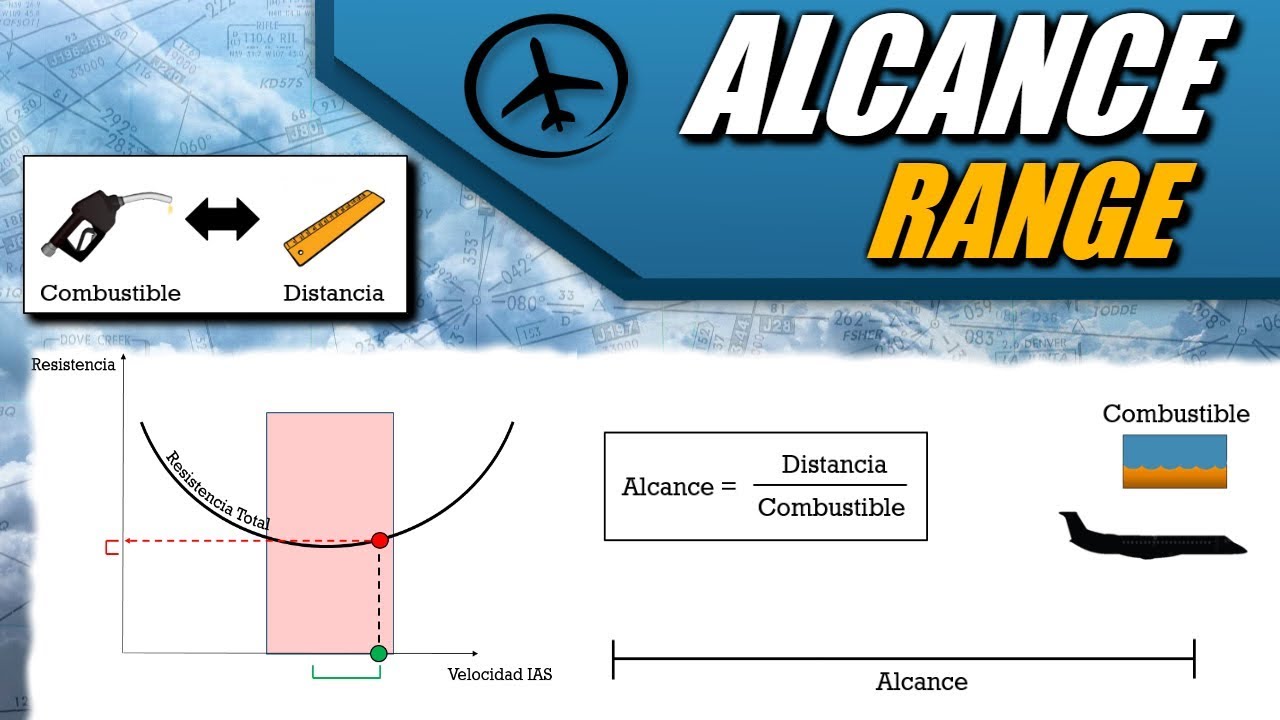 Alcance (Range) - Performance