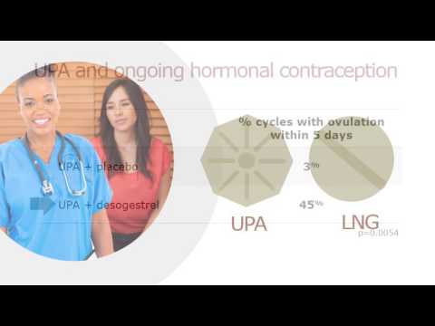 Clinical Minute: Update on Emergency Contraception